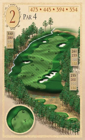 hole layout2 hole layout2